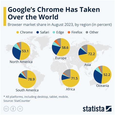 chrome marketplace.